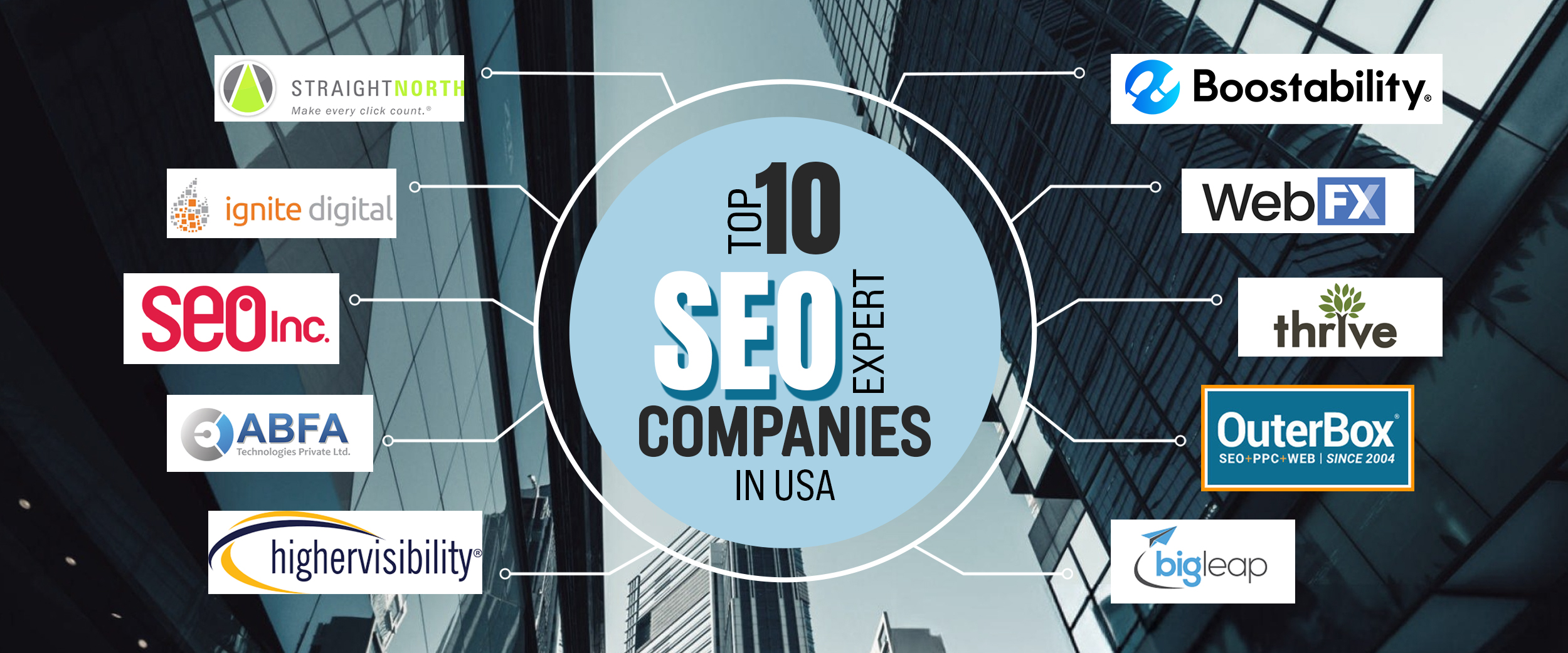 Top 10 SEO Companies In The World